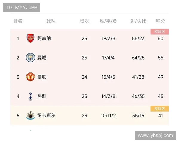 曼城迎战阿森纳激战前瞻 双方阵容对比与战术博弈分析 曼城迎战阿森纳激战前瞻 双方阵容对比与战术博弈分析