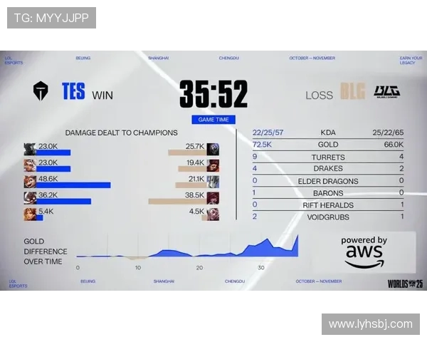 电竞比分即时更新:全球热门赛事对战数据分析与结果预测 电竞比分即时更新:全球热门赛事对战数据分析与结果预测