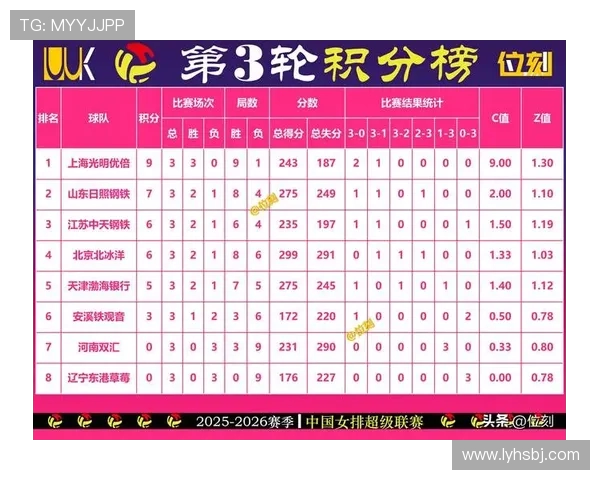 上海排球队在排球耐力排行榜中荣获第四名的佳绩引发关注