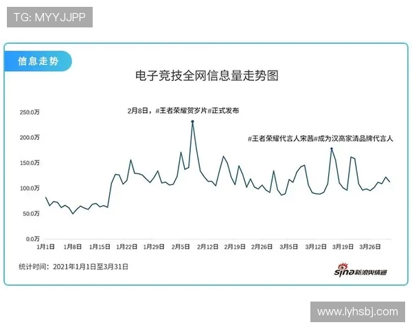 王者荣耀热点分析：深入探讨JDG战队的运营策略与发展动态