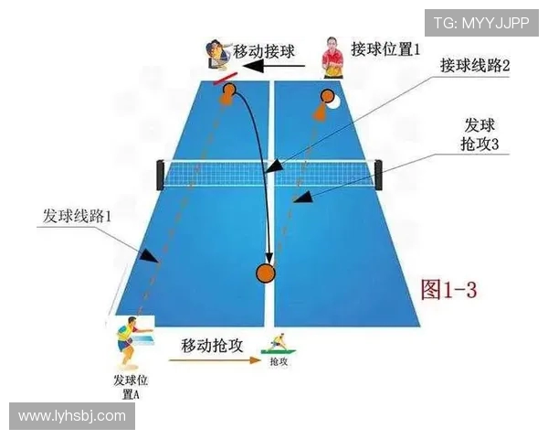 西安乒乓球队灵活性表现的数据分析与战术探讨