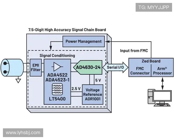 ViperADC核心技术解析与应用前景展望推动智能信号处理新发展